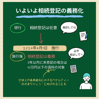 画像520